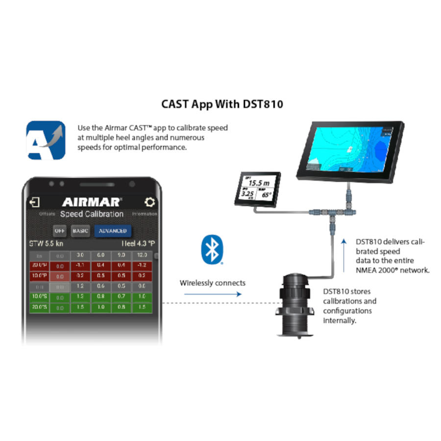 B&G Airmar DST810 Smart Multisensor with Gen2 Paddlewheel